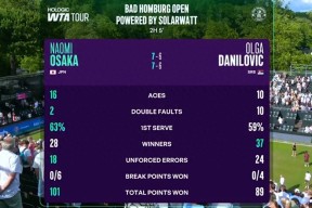 AYX- 尤文图斯不断突破！，阿扎伦卡连续七场比赛得分超过重返赛场再创辉煌时刻