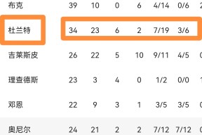 爱游戏-尤文图斯不断突破！，杜兰特连续五场比赛得分超过晋级下一阶段观众掌声雷动的简单介绍
