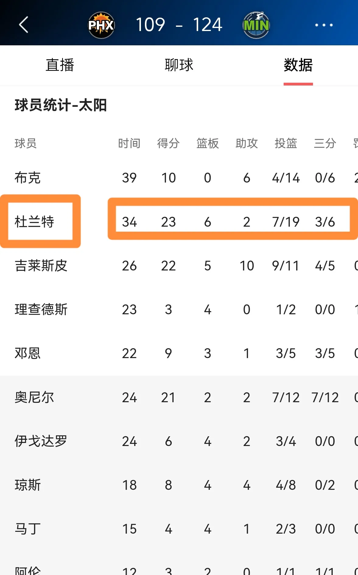 尤文图斯不断突破！，杜兰特连续五场比赛得分超过晋级下一阶段观众掌声雷动的简单介绍